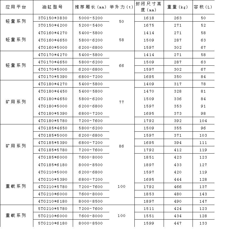 佳恒液壓(yā)缸常用型号參數